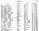 Fox-Enoch-17740703-VA-Shenandoah-Beckford Parish Records-BRJ